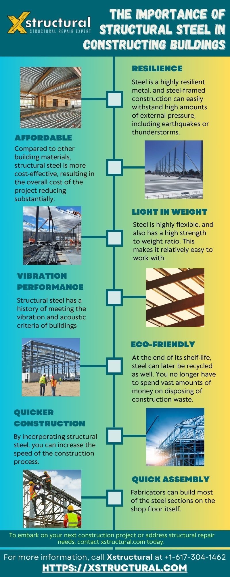 The Importance of Structural Steel in Constructing Buildings